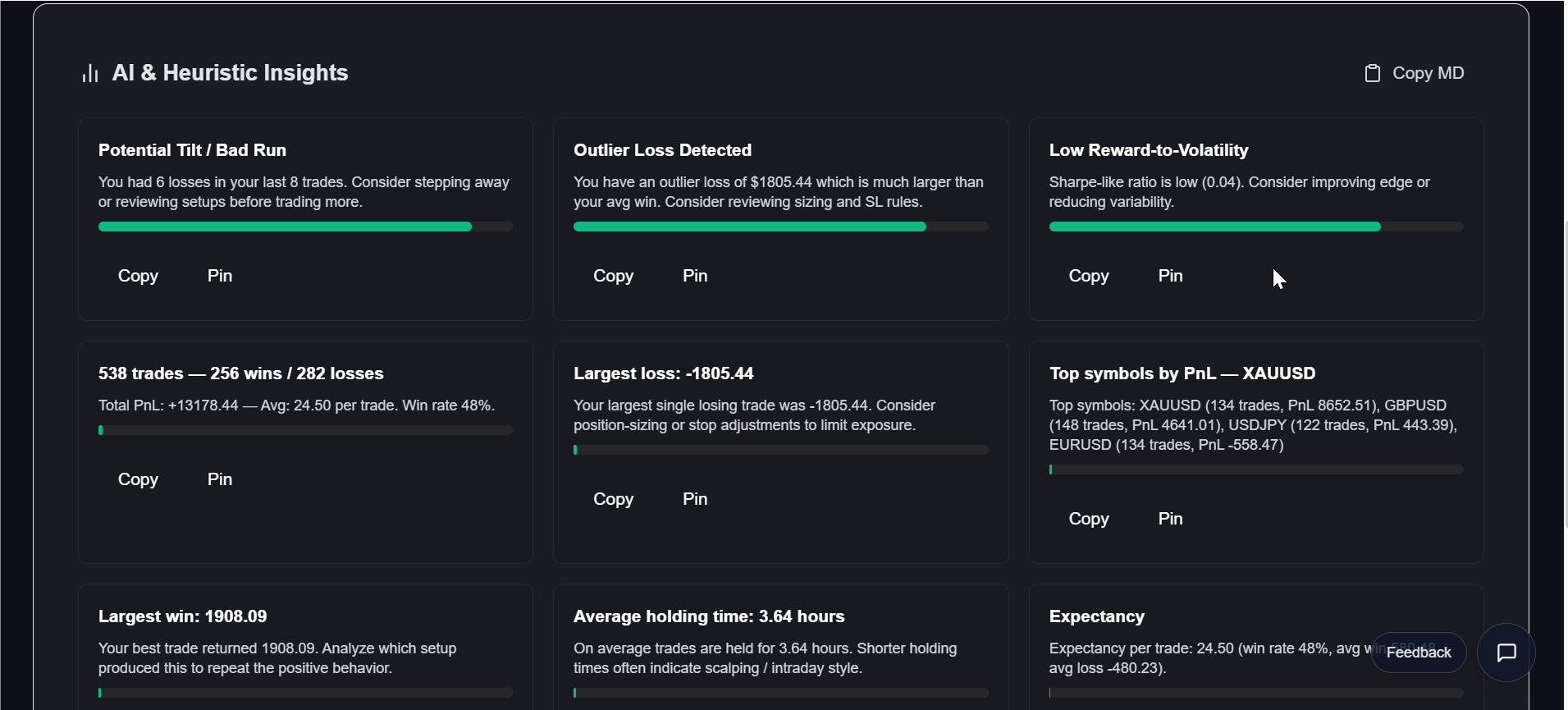 Tradia AI trading insights showing performance analysis, risk metrics, and actionable recommendations for traders