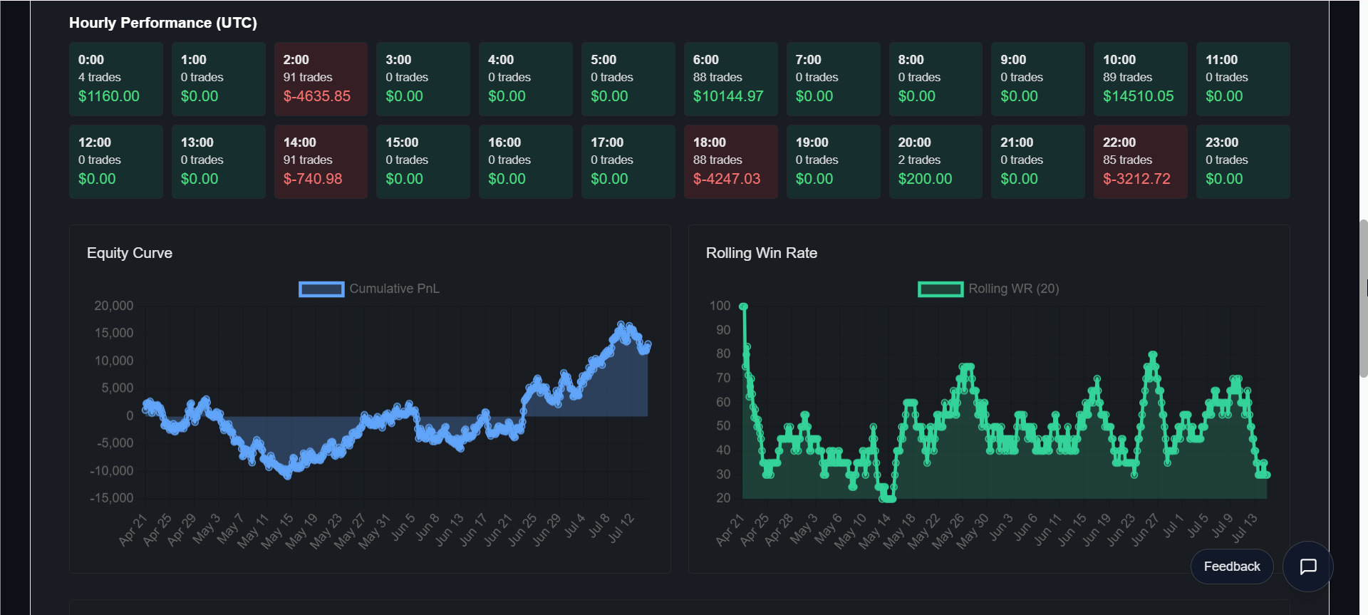 Tradia trading pattern analysis showing recurring trade setups, entry signals, and performance metrics for pattern-based trading strategies
